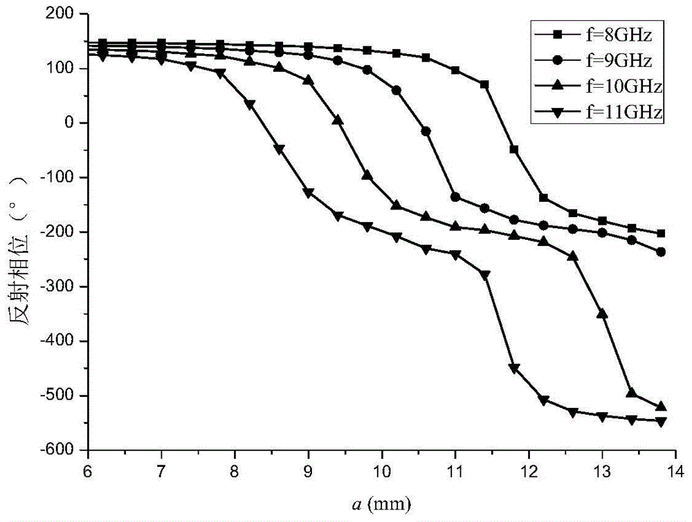 An x/ku-band dual-frequency dual-polarized microstrip flat-panel reflect array antenna