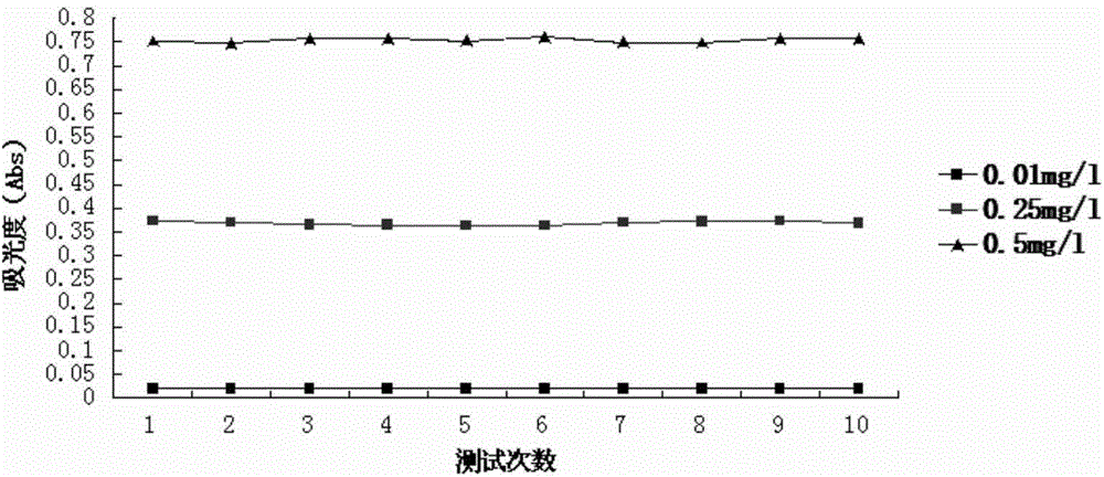 Hexavalent chromium color developing agent and preparation method thereof