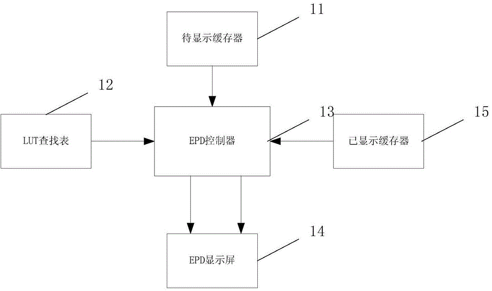 Screen refreshing method and device