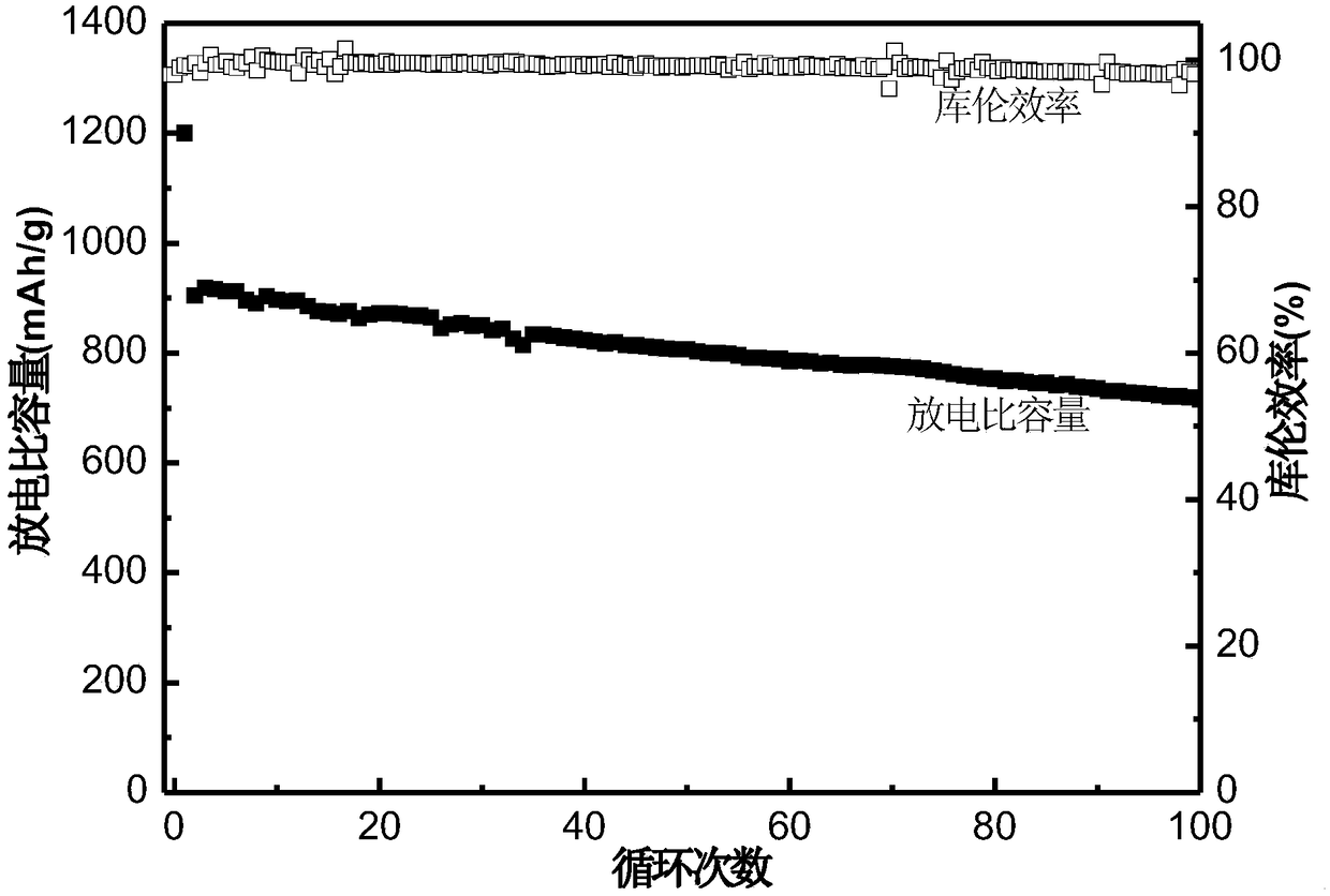 High-sulfur supported lithium-sulfur battery positive electrode, preparation method of lithium-sulfur battery positive electrode, and lithium-sulfur battery