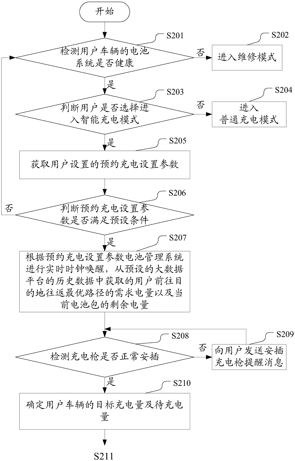 Reserving charging method and device for new energy vehicle