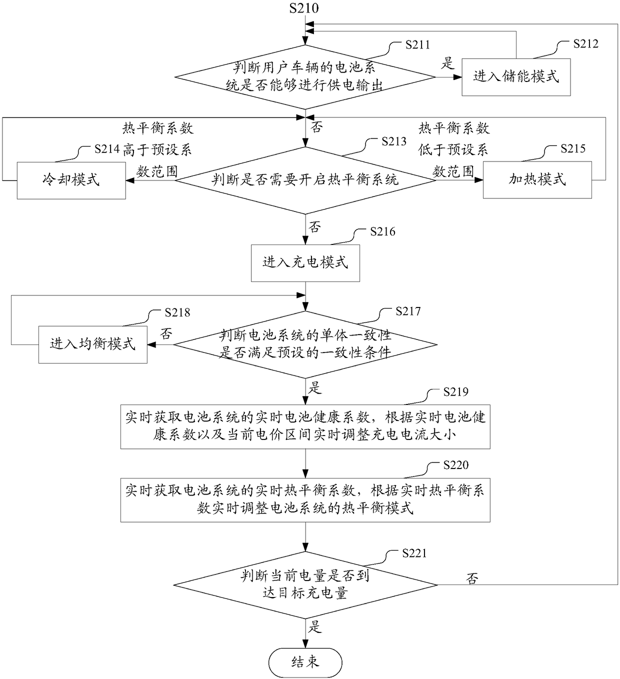 Reserving charging method and device for new energy vehicle