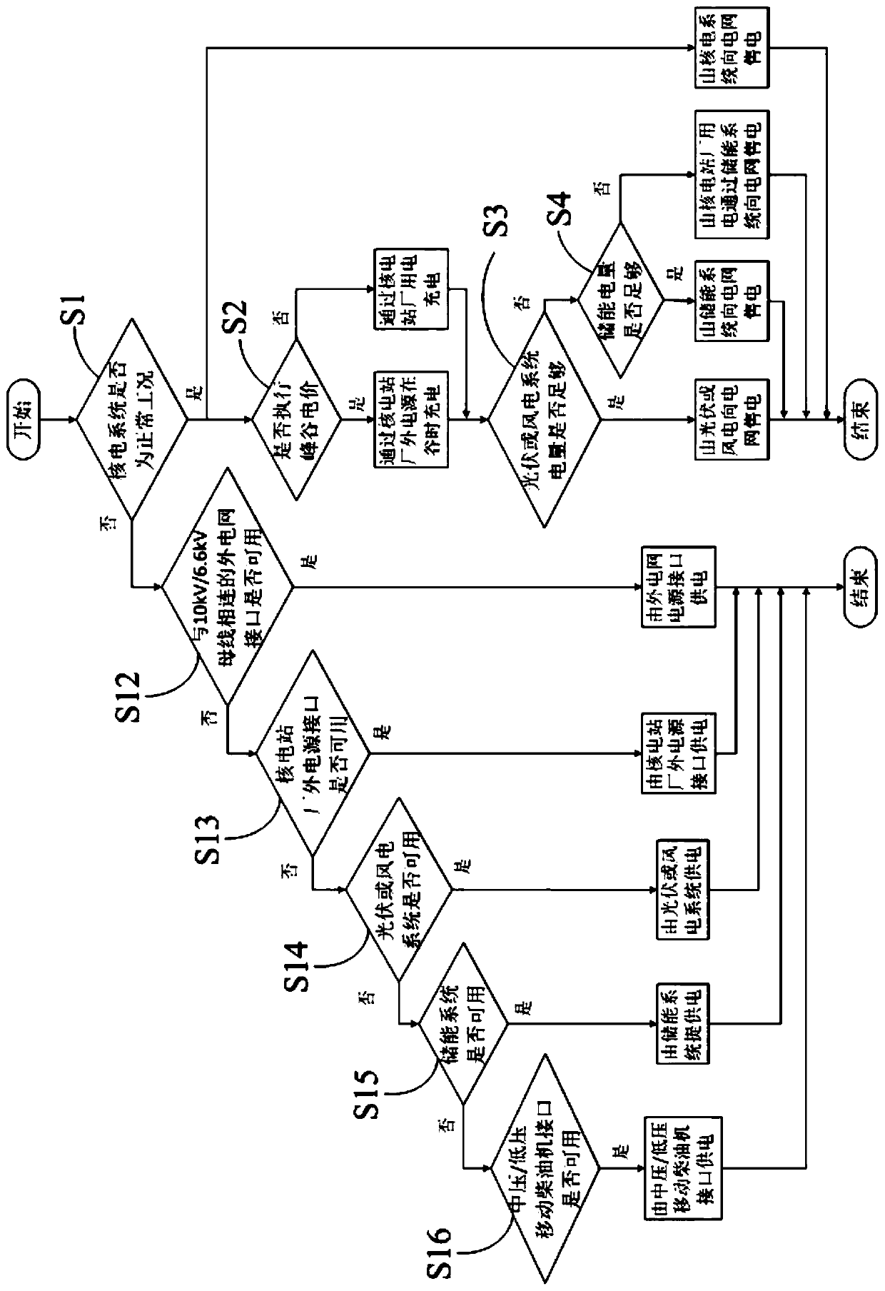 Combined clean energy power generation system and operation method thereof