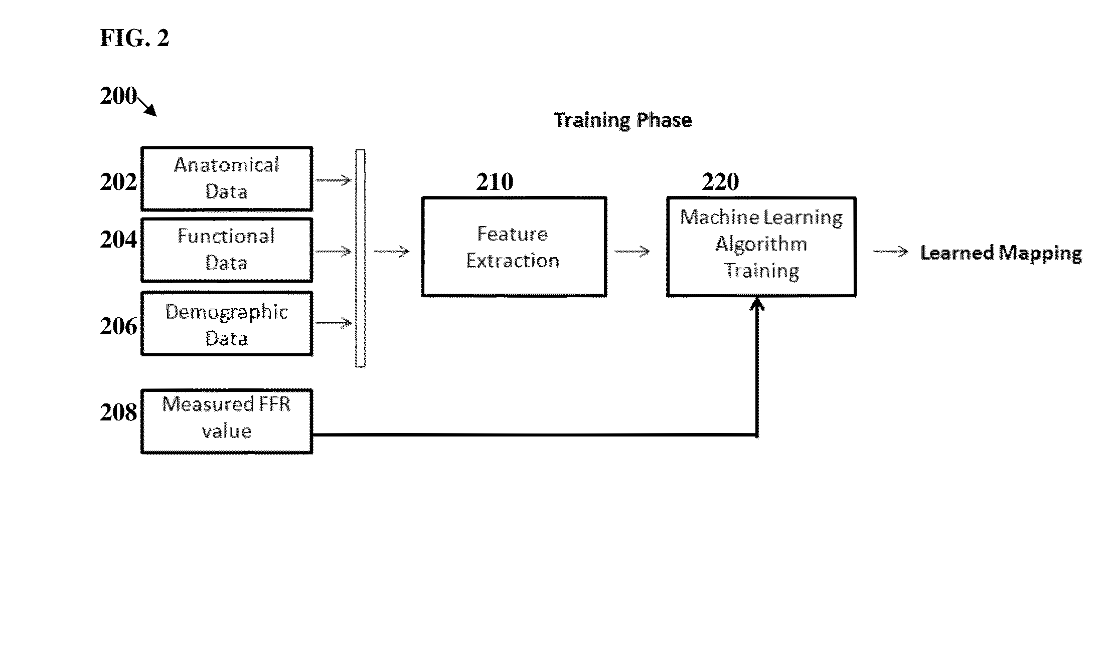 Method and System for Machine Learning Based Assessment of Fractional Flow Reserve