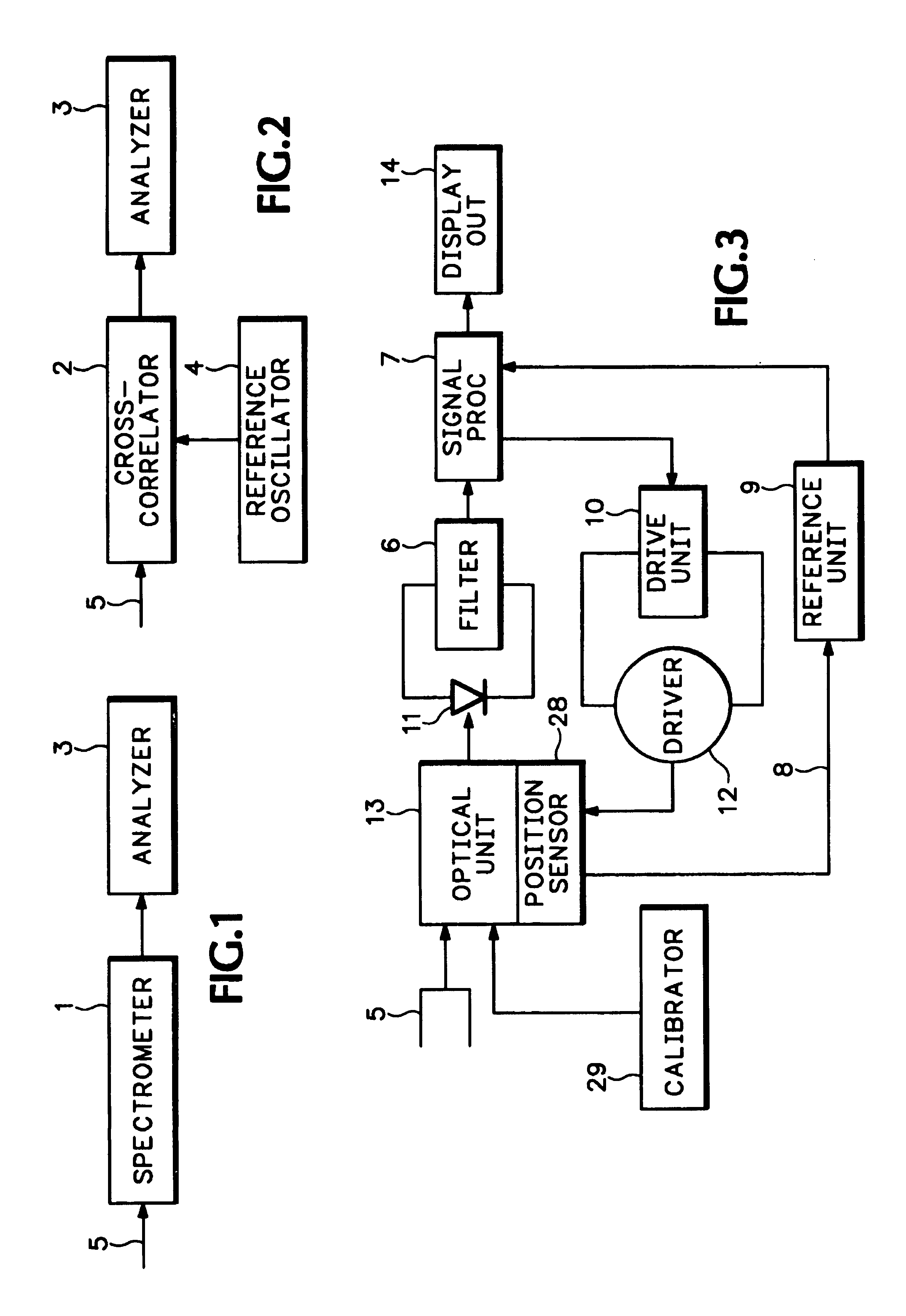 System and method for monitoring the performance of dense wavelength division multiplexing optical communications systems