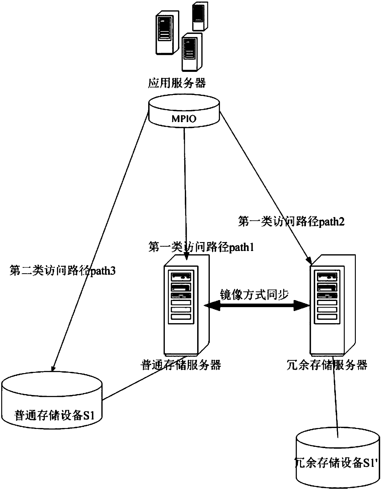 A remote dual-active method for a distributed data center, an application server and a network