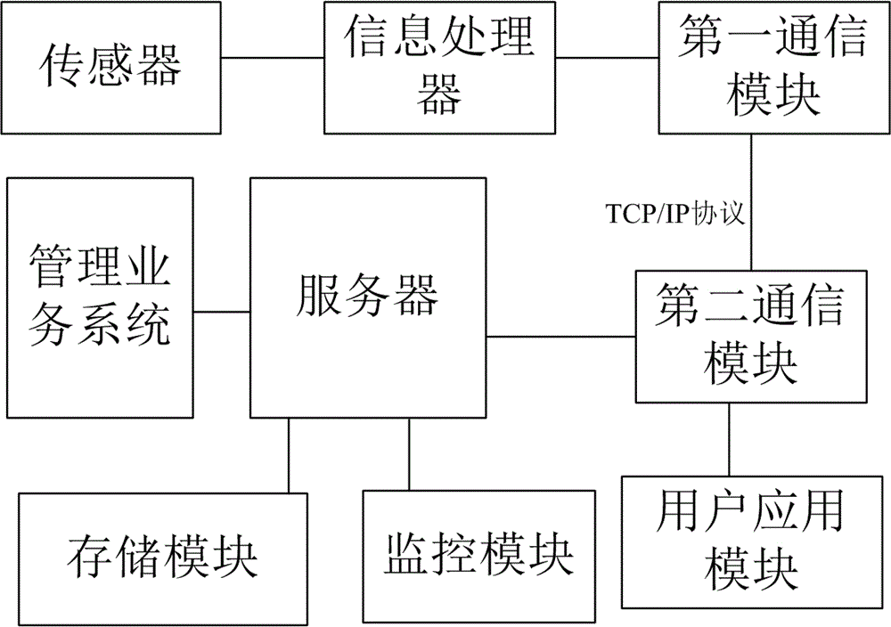 Hogwash oil monitoring system and monitoring method thereof