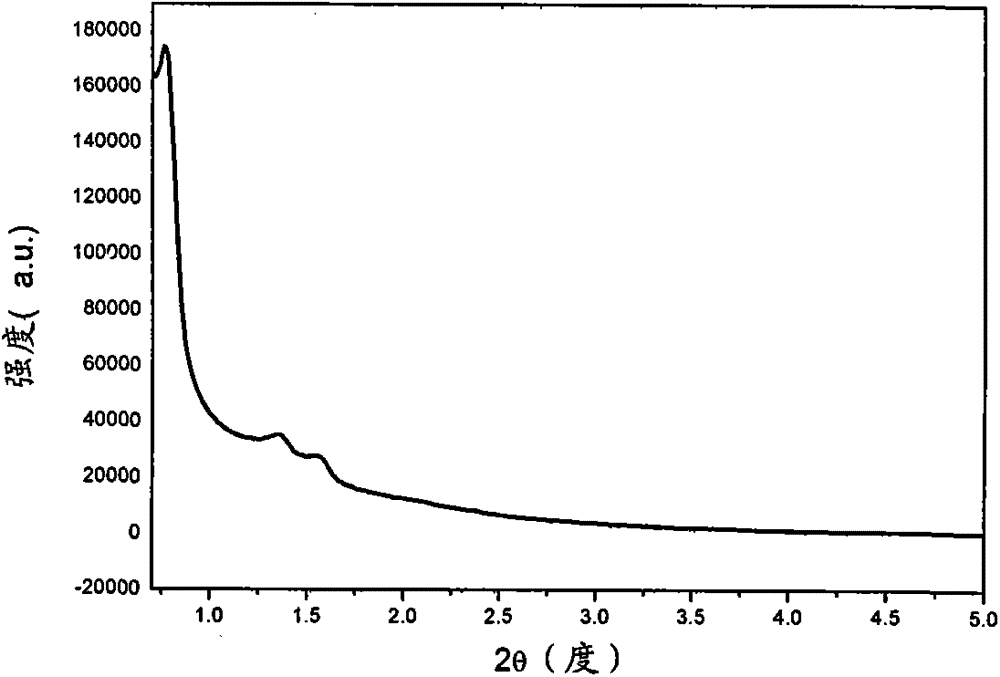 A method for the catalytic synthesis of bisphenol-F by sheet-like al-sba-15 mesoporous molecular sieves