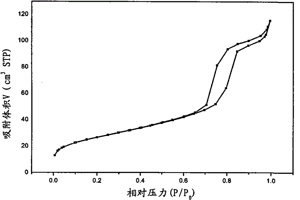 A method for the catalytic synthesis of bisphenol-F by sheet-like al-sba-15 mesoporous molecular sieves