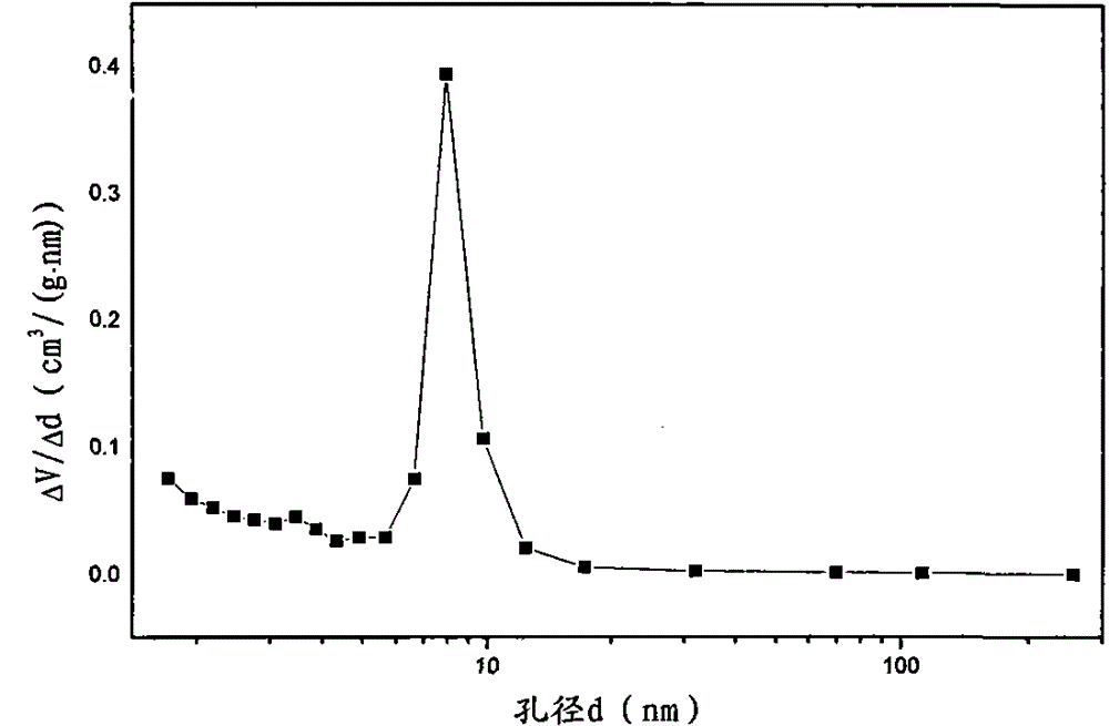 A method for the catalytic synthesis of bisphenol-F by sheet-like al-sba-15 mesoporous molecular sieves