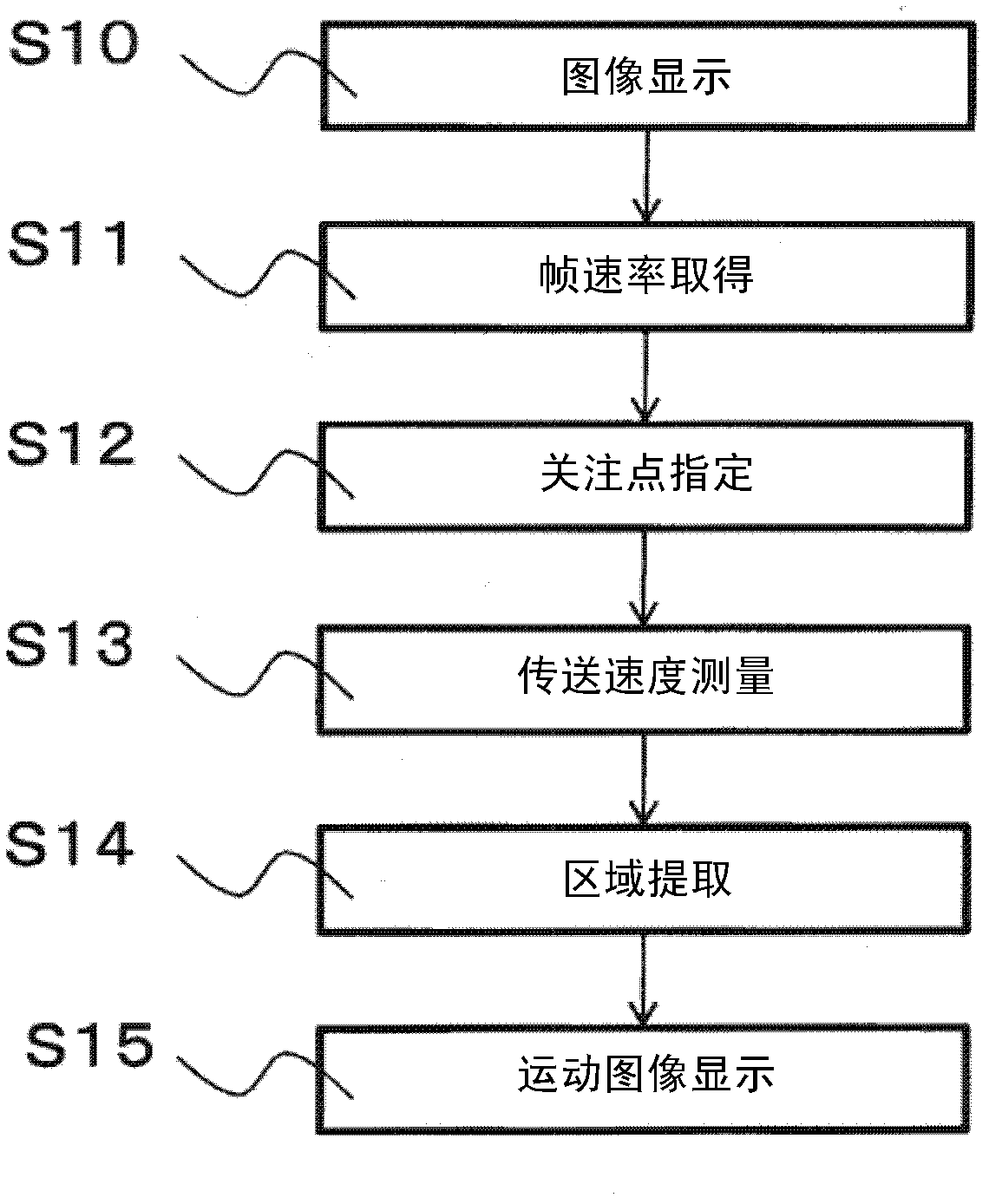 Medical image apparatus and medical image archiving apparatus