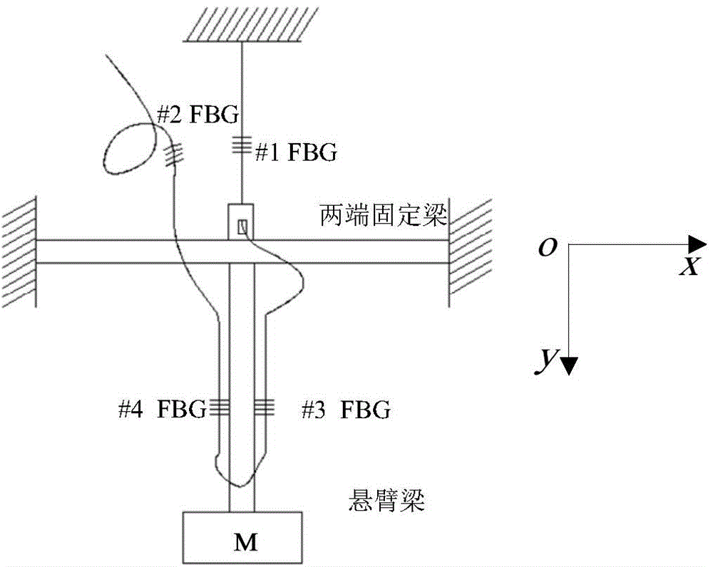 Fiber Bragg grating two-dimensional vibration sensor with temperature compensation
