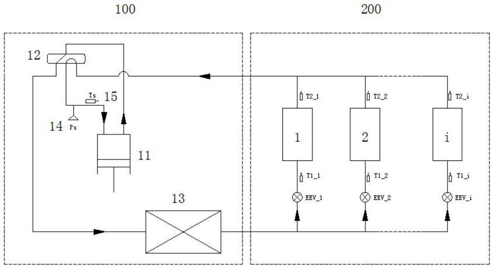 Air-conditioning system control method, device and air-conditioning system