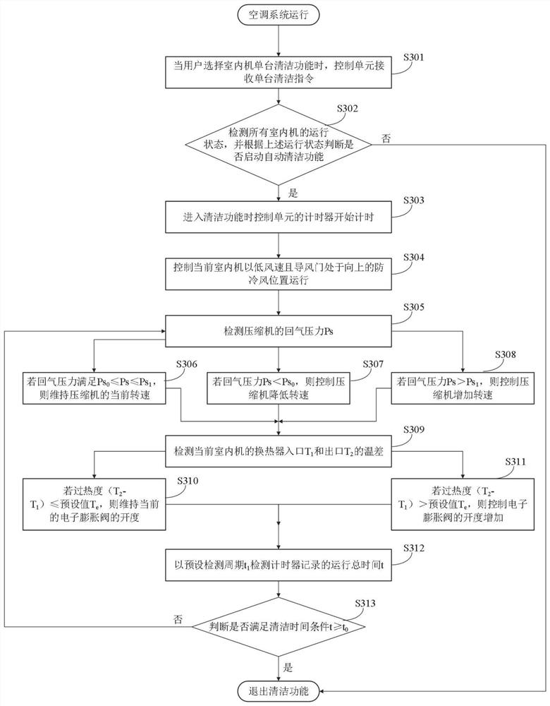 Air-conditioning system control method, device and air-conditioning system