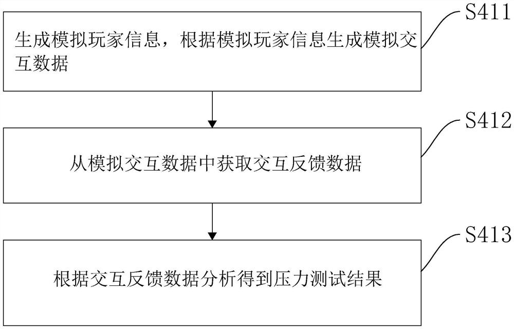 Game engineering test method and device, computer equipment and storage medium