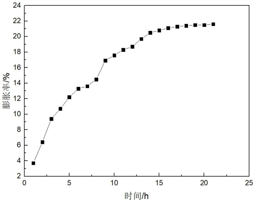 Preparation method and application of polyvinyl alcohol gel