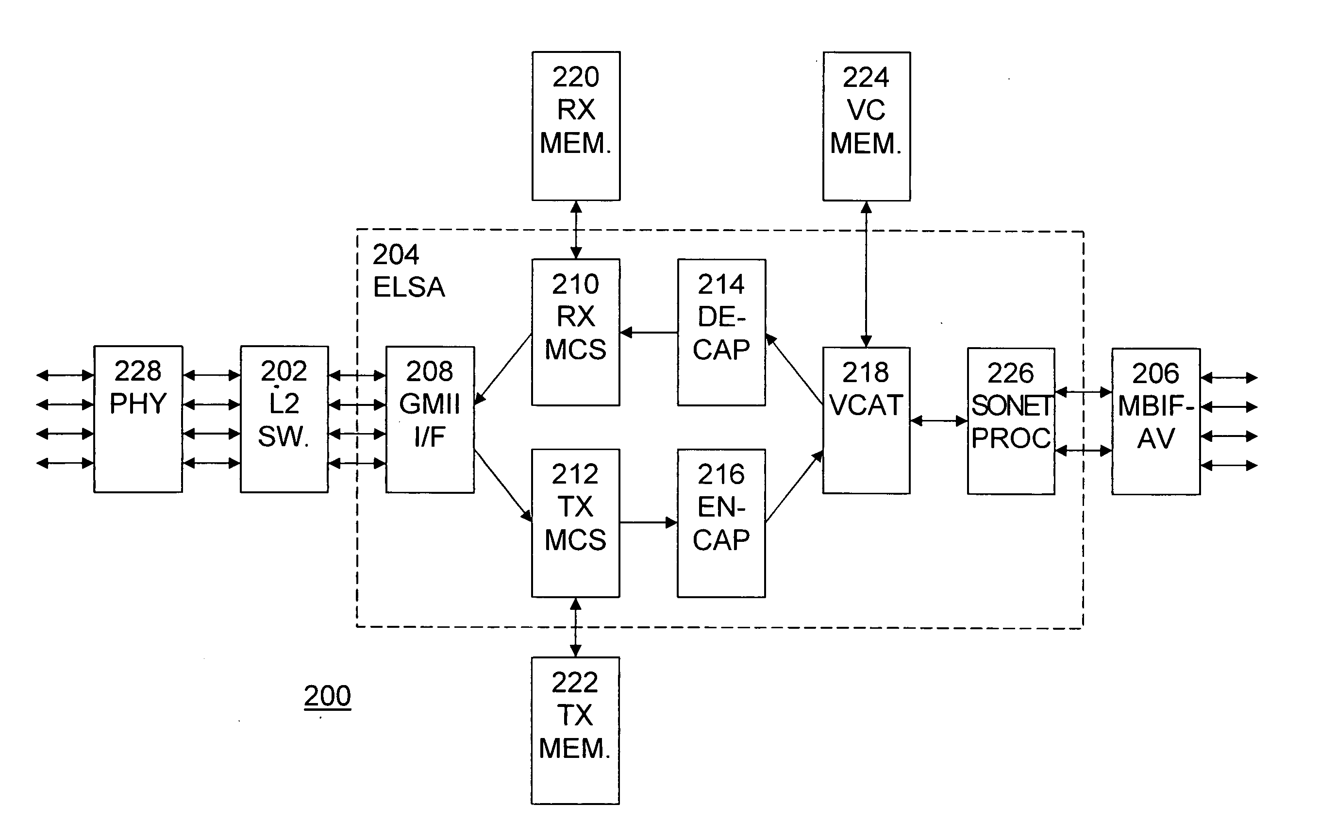 Common LAN architecture and flow control relay