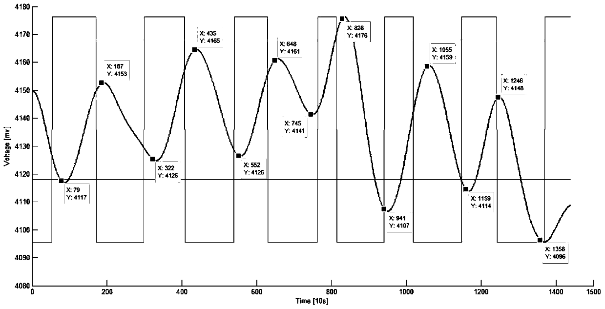 Apparent alumina concentration extraction method and equipment for aluminum electrolytic cell process control