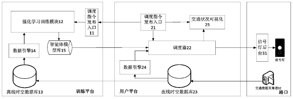 Signal lamp control method, and related equipment and system