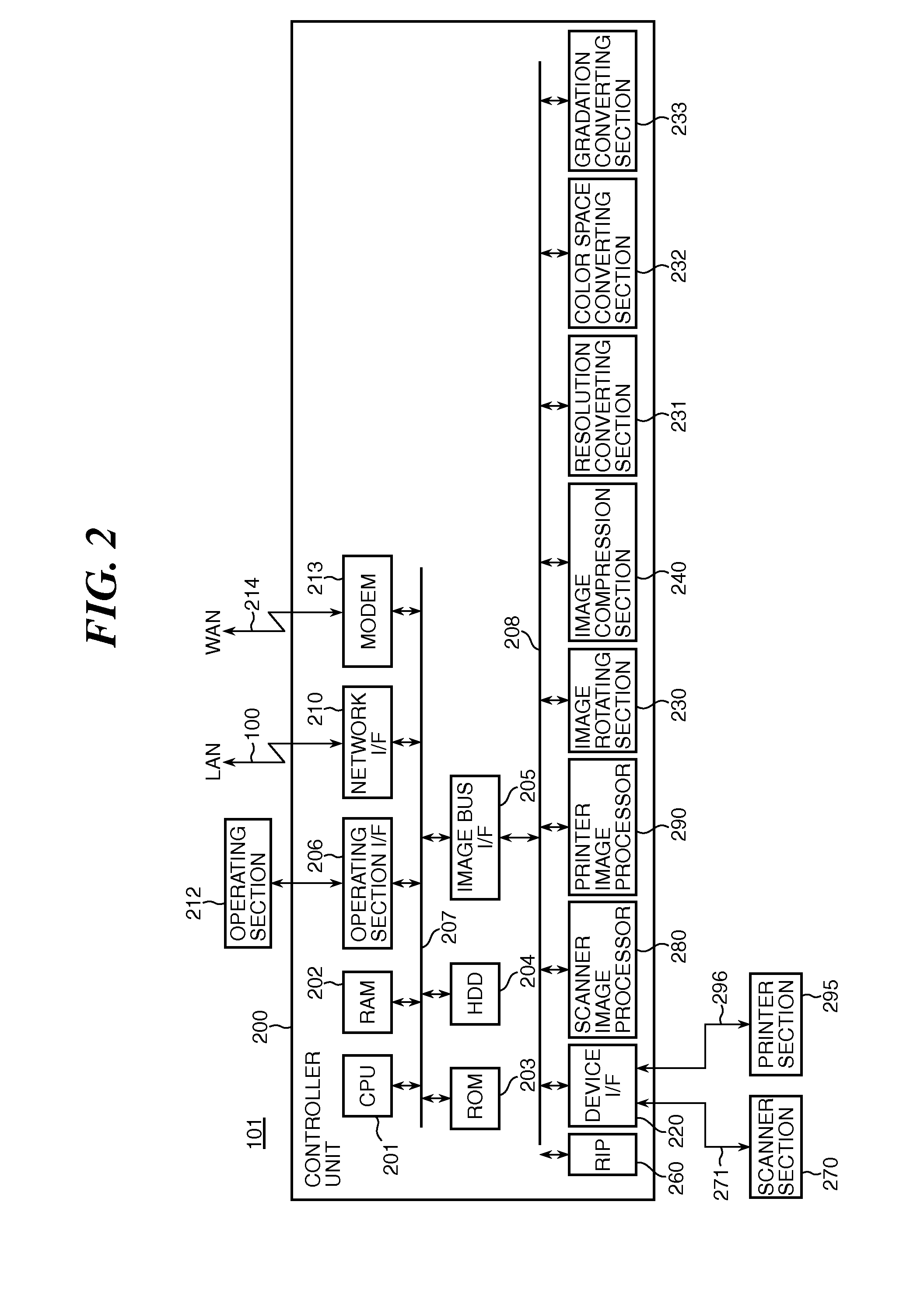 Image processing apparatus for executing a process flow, method of controlling the same and storage medium