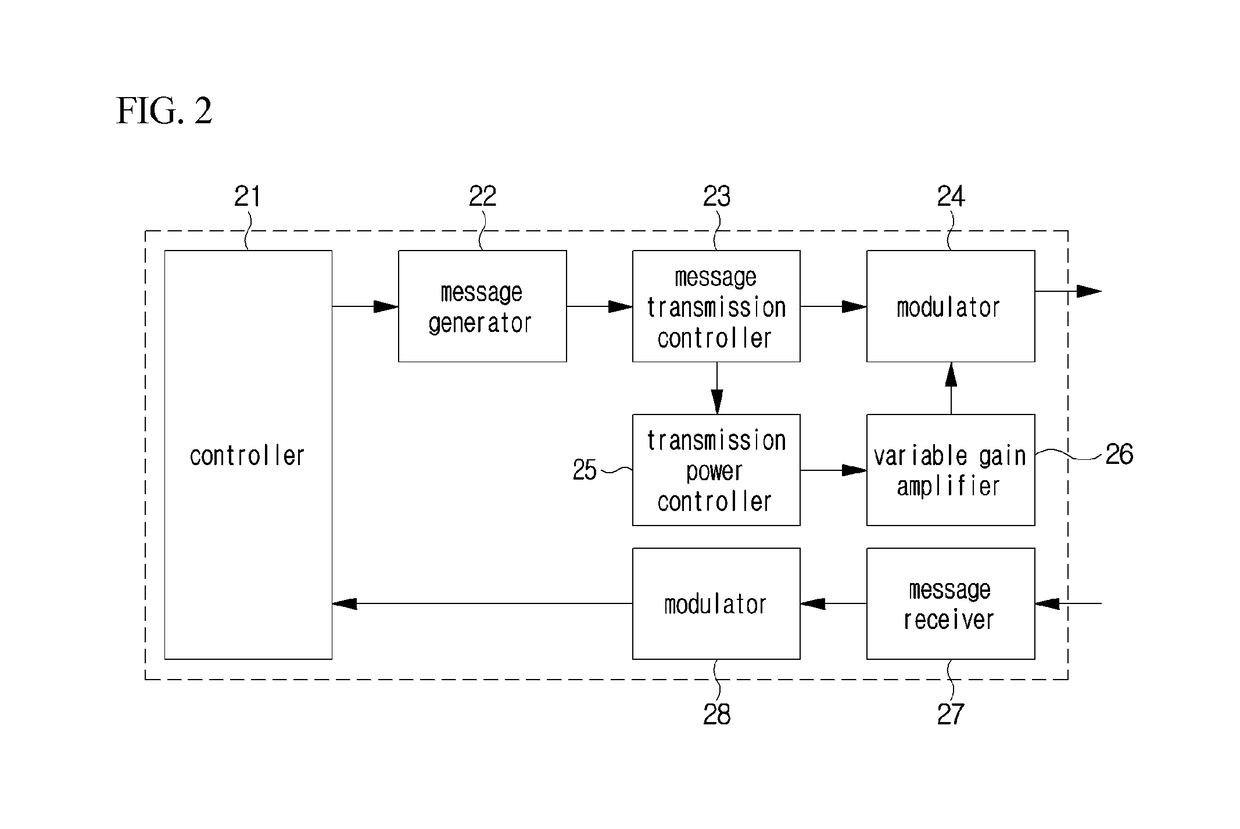 Method and apparatus for controlling transmission signal for disaster scene communication system