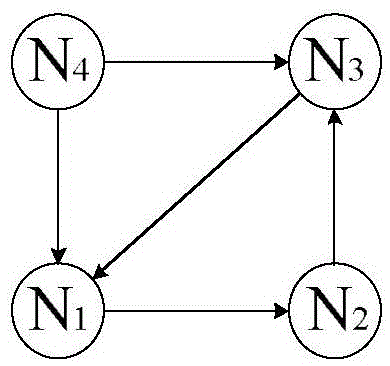 Directed digraph strongly-connected component analysis method based on MapReduce