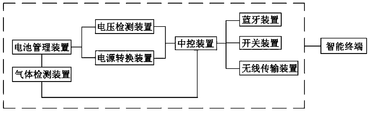 A data display method of a portable combustible gas detector