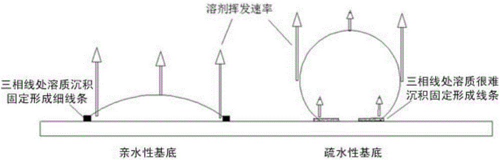 Touch screen manufacturing method, touch screen and displaying device