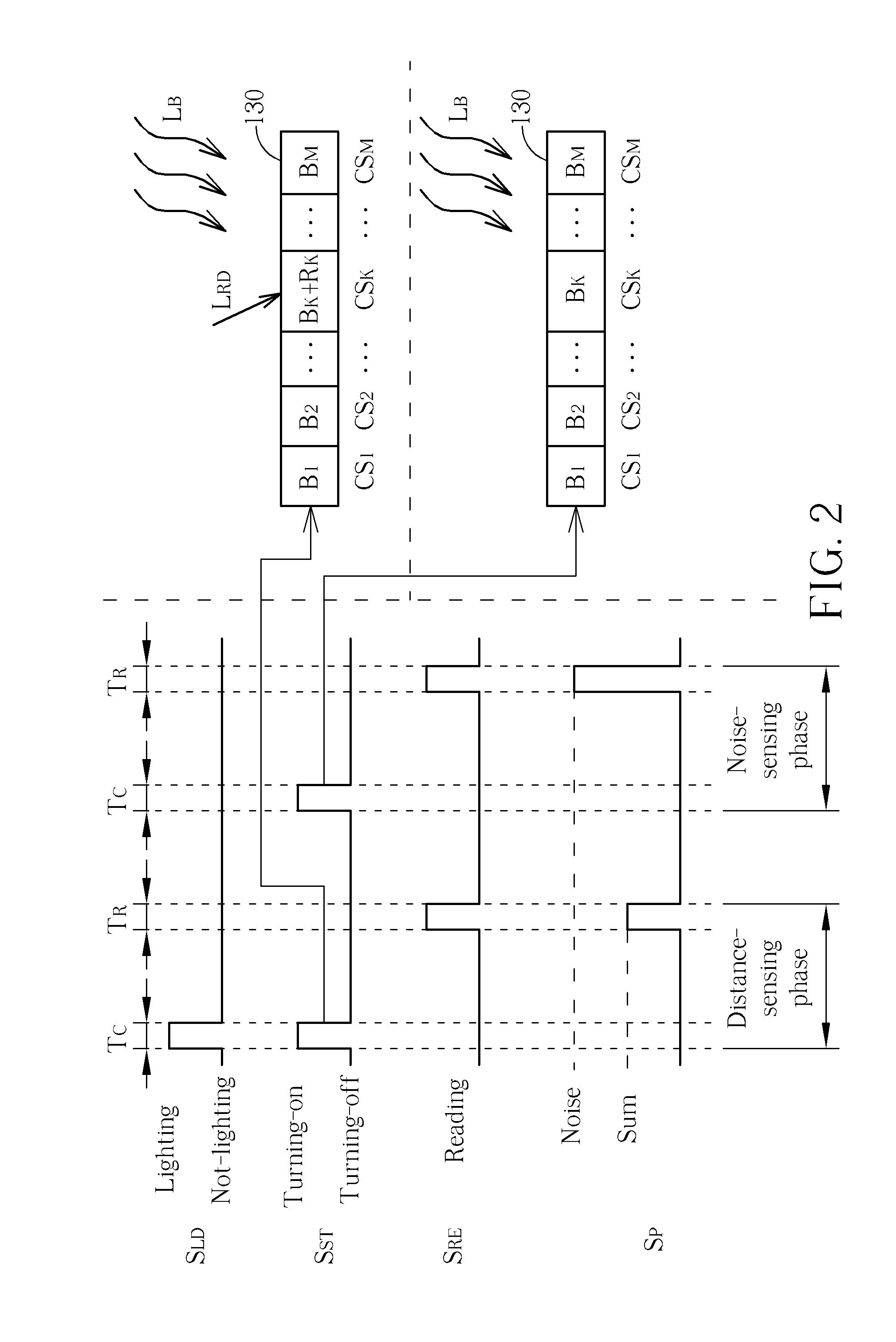 Distance-measuring system with correction function and method thereof