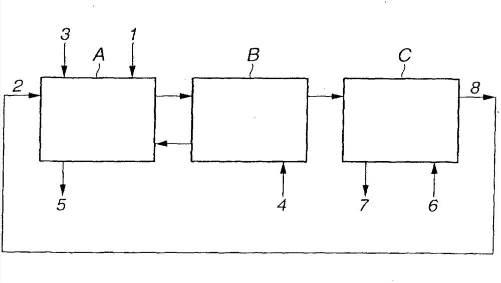 Method for extracting and separating light rare earth element