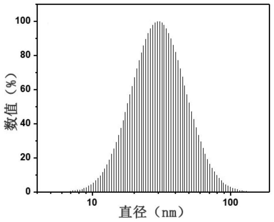 A detection method for hydrogen peroxide or glucose