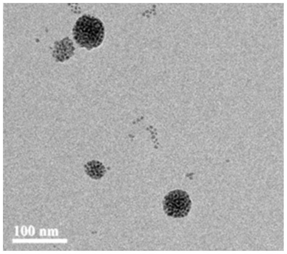 A detection method for hydrogen peroxide or glucose