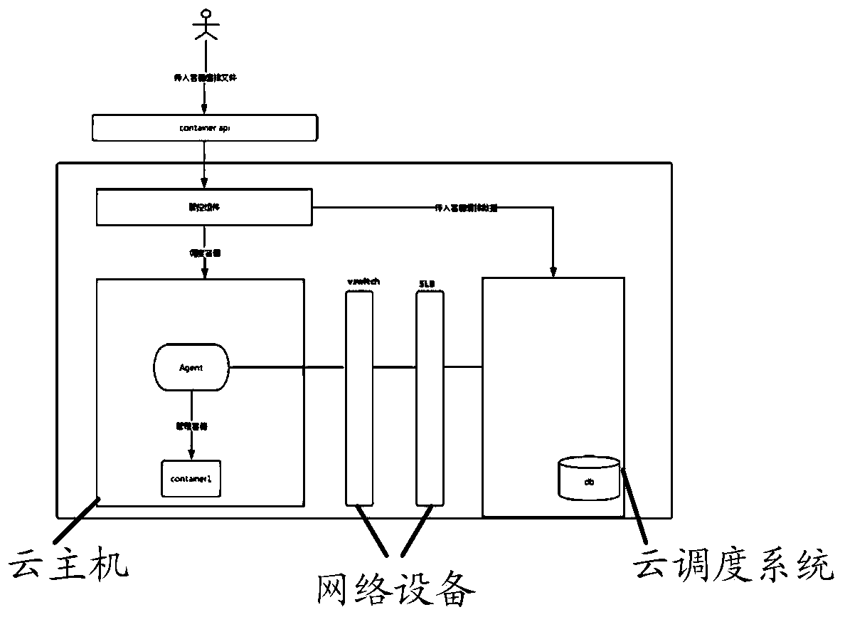 Method and apparatus for orchestrating files based on containers