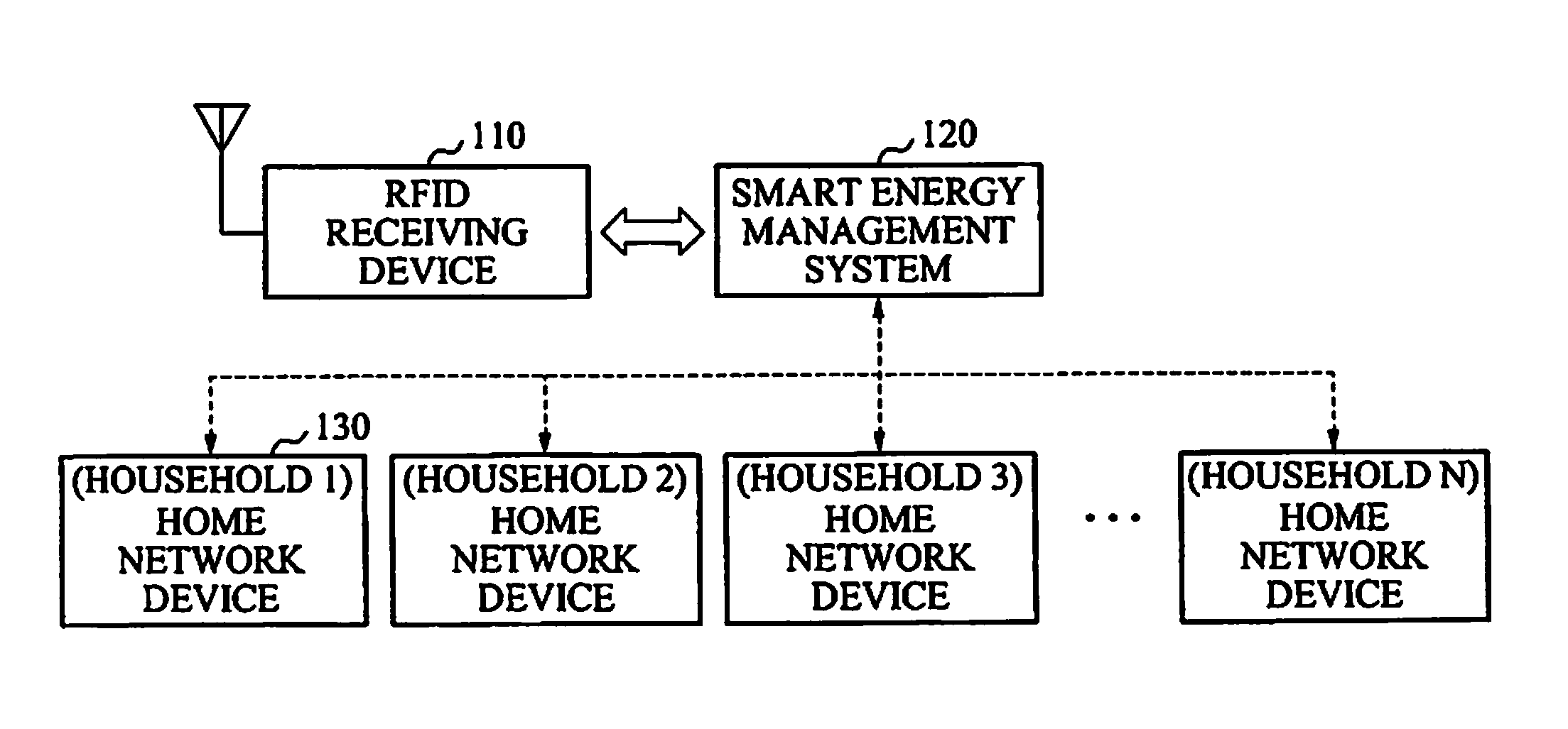 Location-based smart energy management system using RFID and method thereof