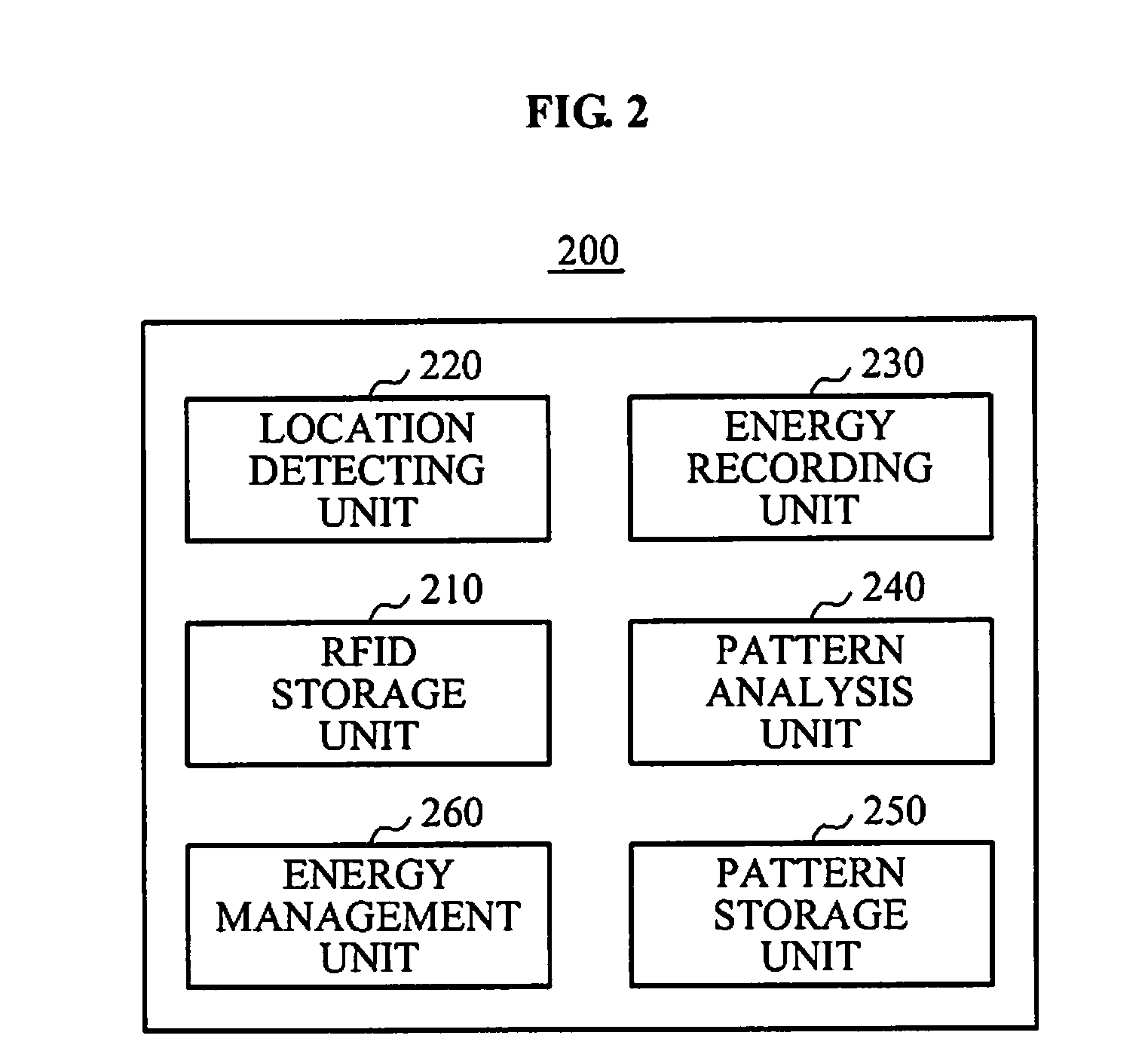 Location-based smart energy management system using RFID and method thereof