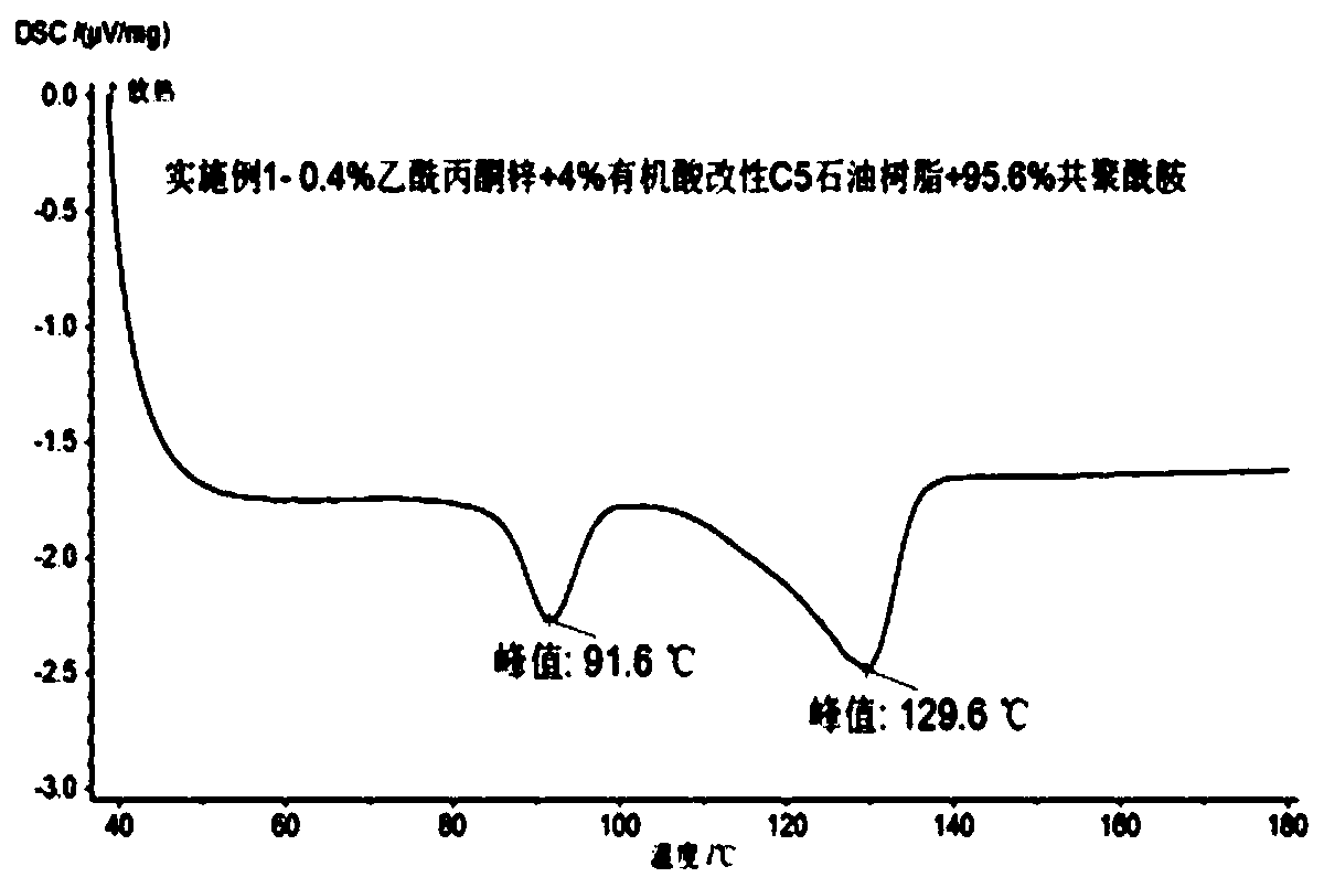 High-performance copolyamide hot melt adhesive composition