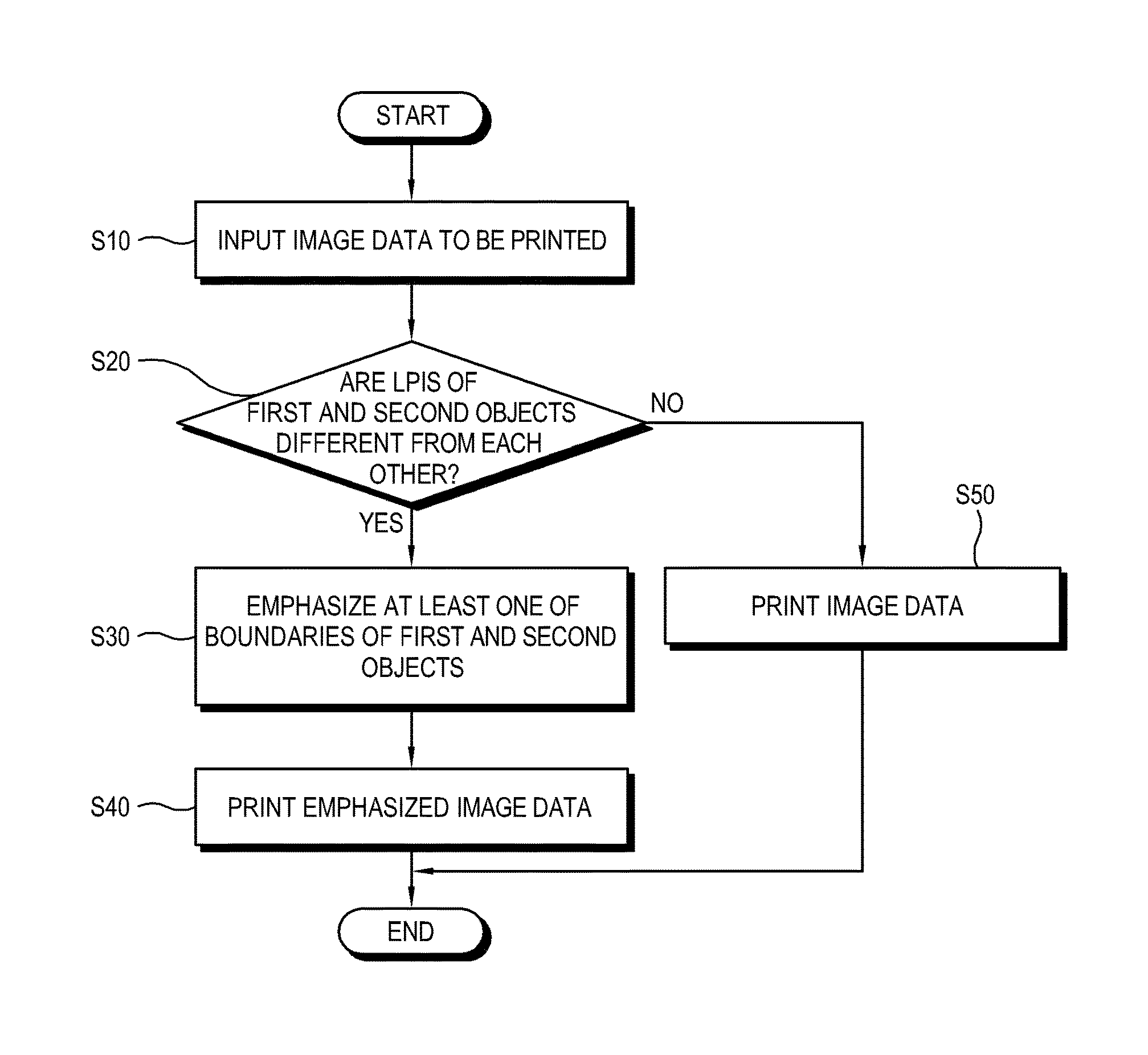 Image forming apparatus that emphasizes a boundary between two objects using a halftoning process