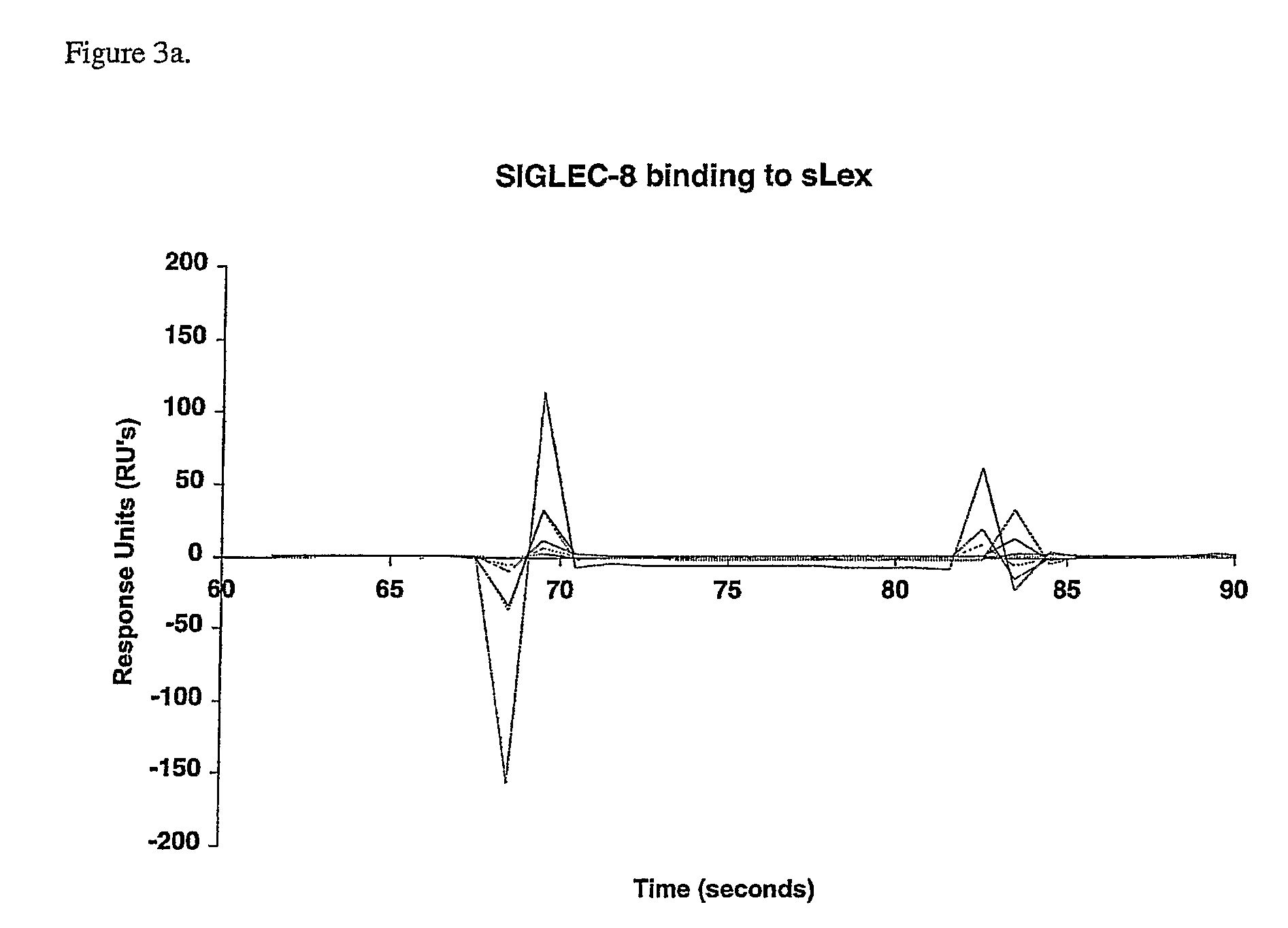 Methods and compositions for treating diseases and disorders associated with Siglec-8 expressing cells