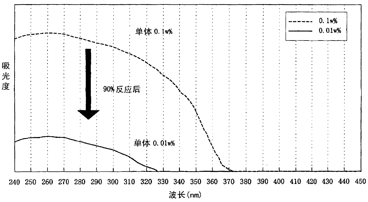 Manufacturing method and device of a liquid crystal panel