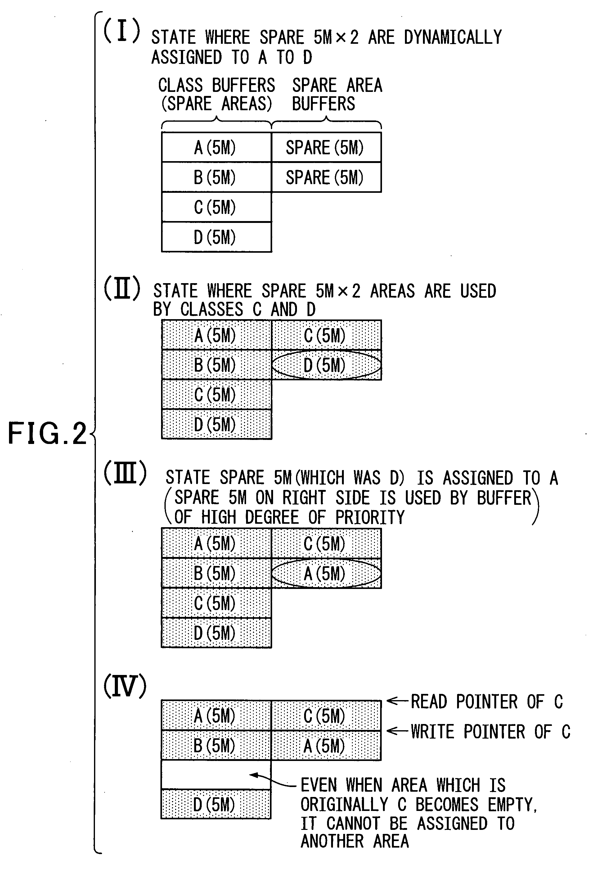 Method and apparatus for dynamically managing memory in accordance with priority class