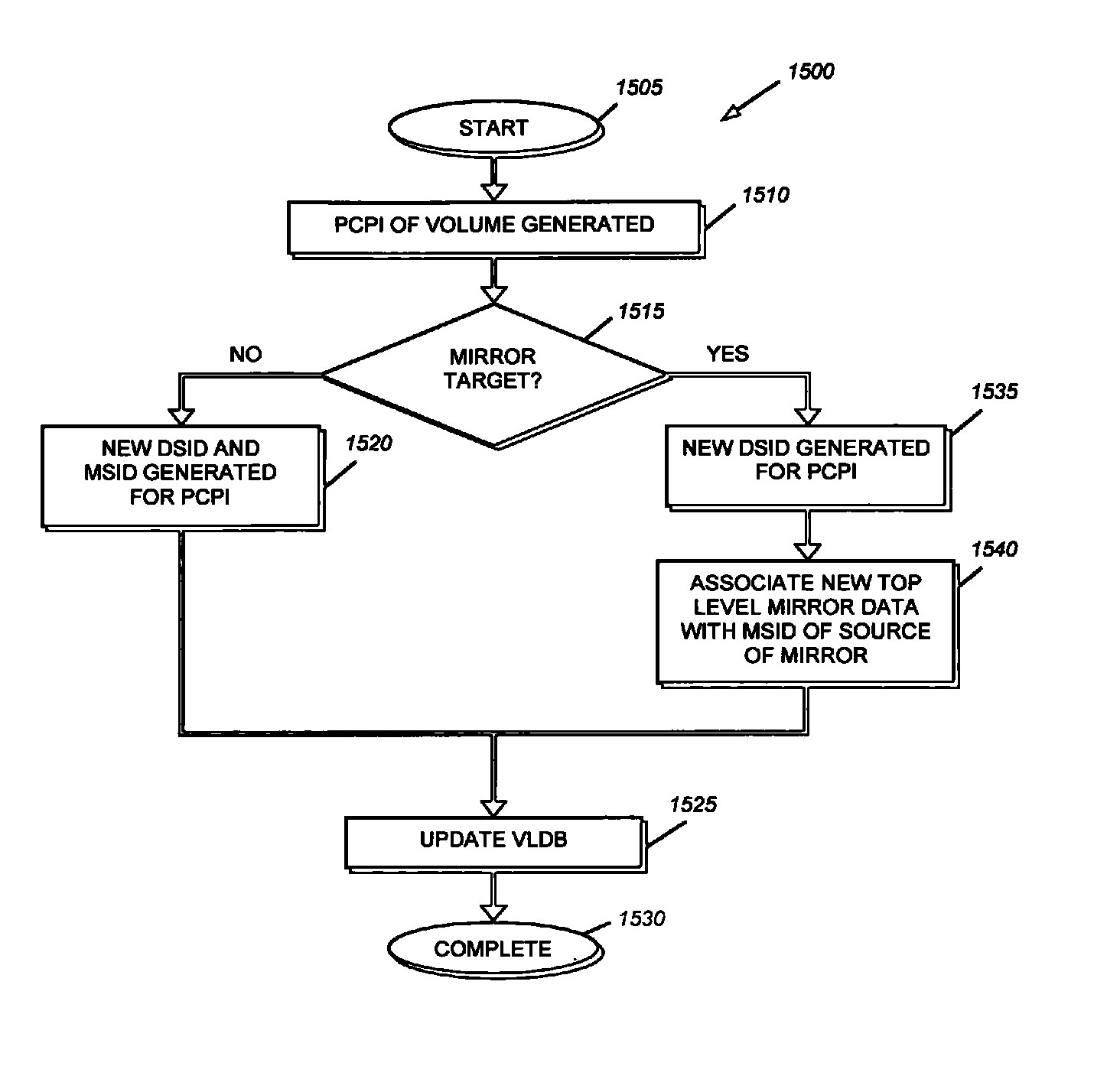 System and method for addressing data containers using data set identifiers