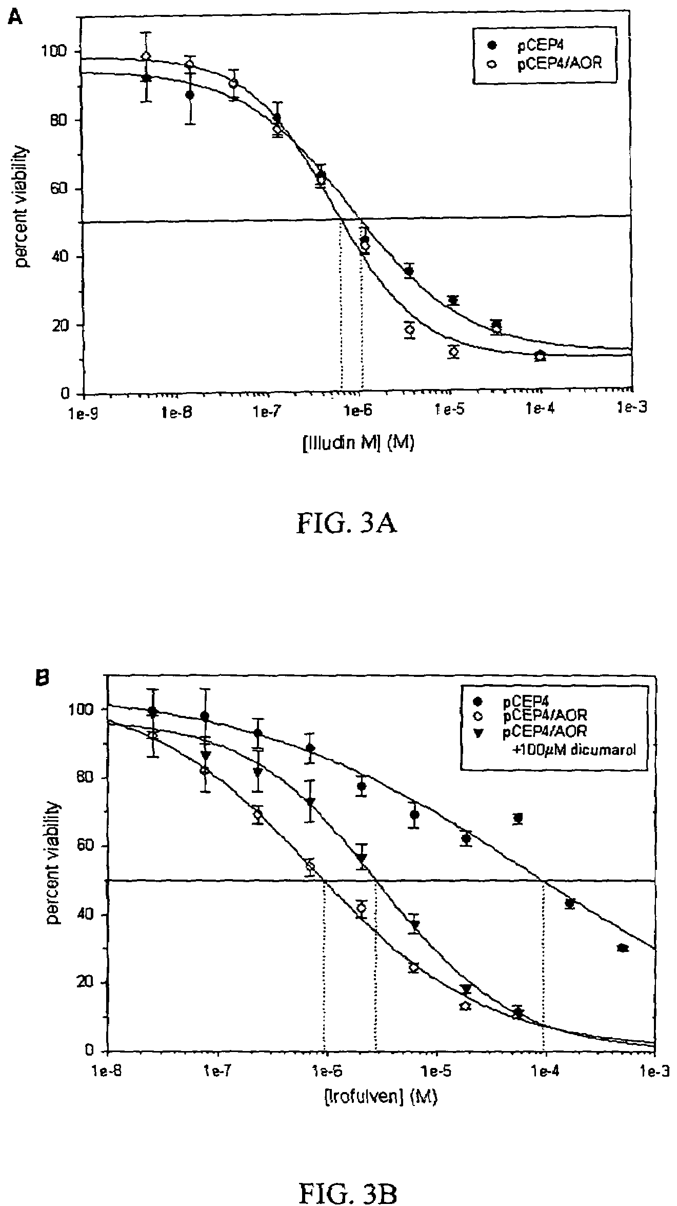 Bioactivation of alkylating agents for cancer treatment