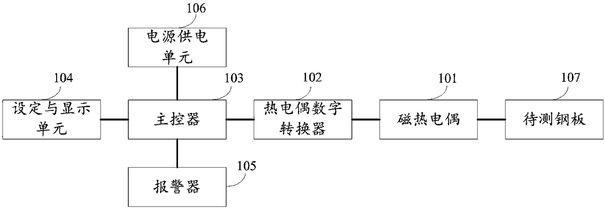 Hull welding temperature monitoring device