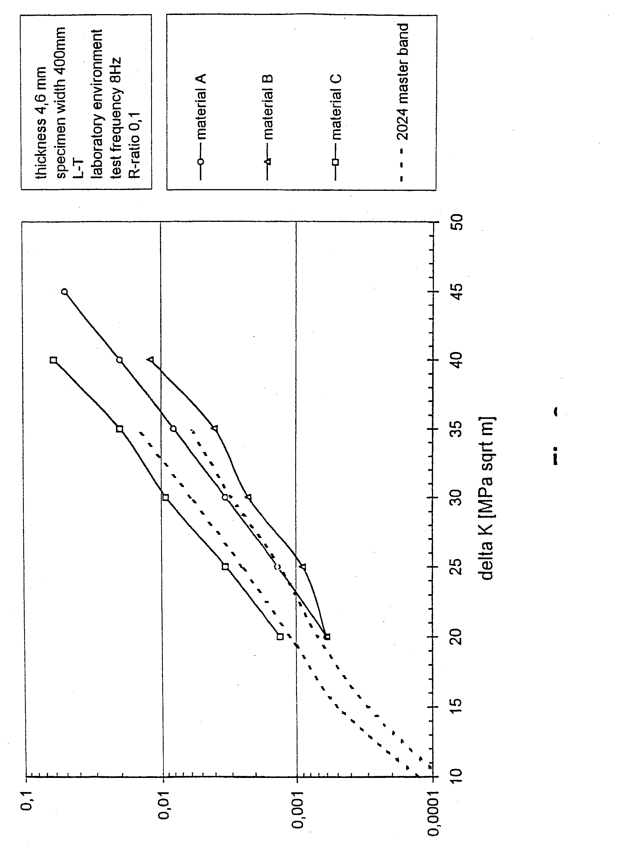 Method for the manufacturing of an aluminium-magnesium-lithium alloy product