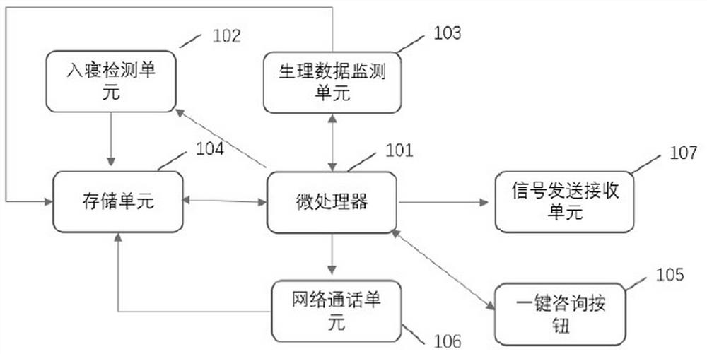 Online psychological counseling device, system and method convenient for insomnia