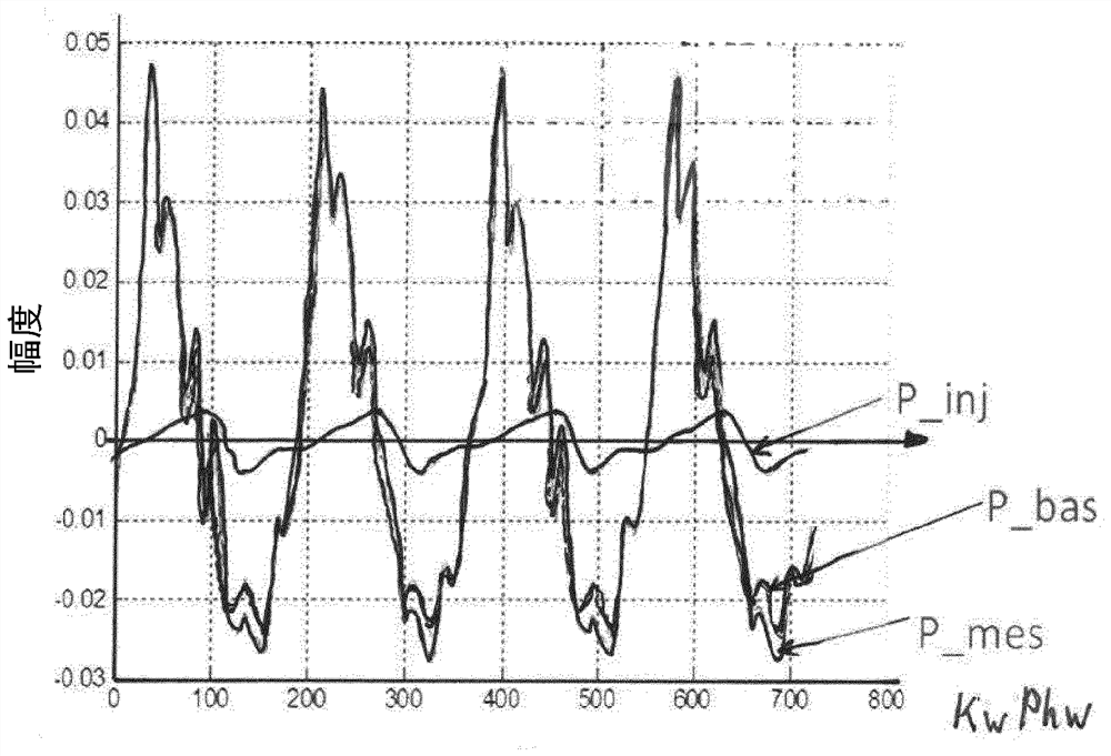 Method for determining injection start time and injection quantity of fuel