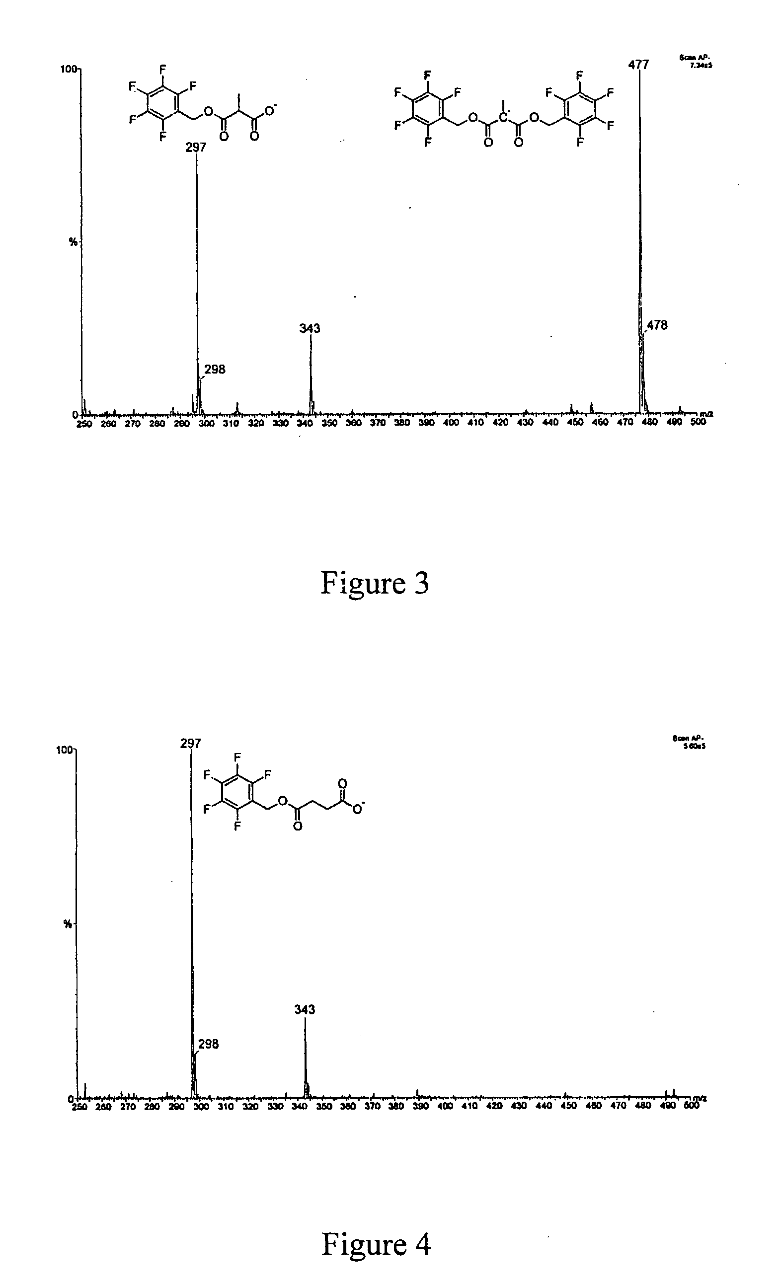 Method for methylmalonic acid detemination based on alkylative extraction associated to liquid chromatography coupled to mass spectrometry