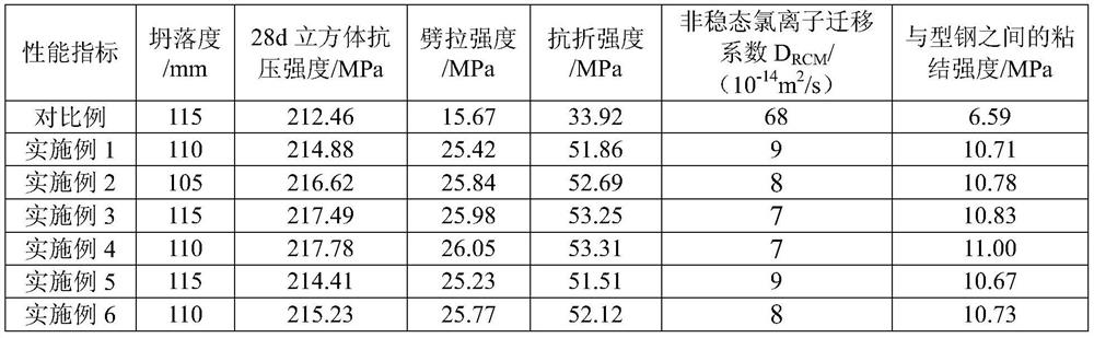 High-toughness and high-cohesiveness C210 ultrahigh-strength hybrid fiber concrete and preparation method thereof