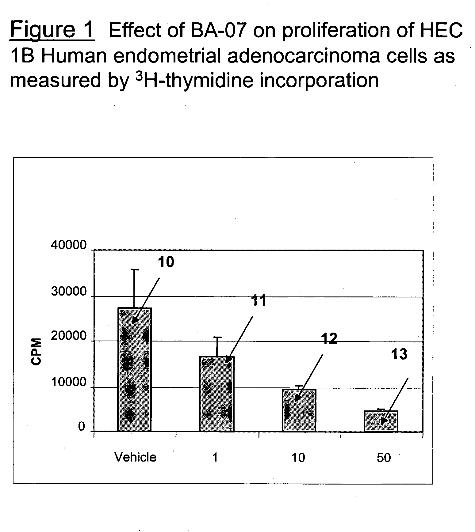 Compositions and methods for treating tumor spreading
