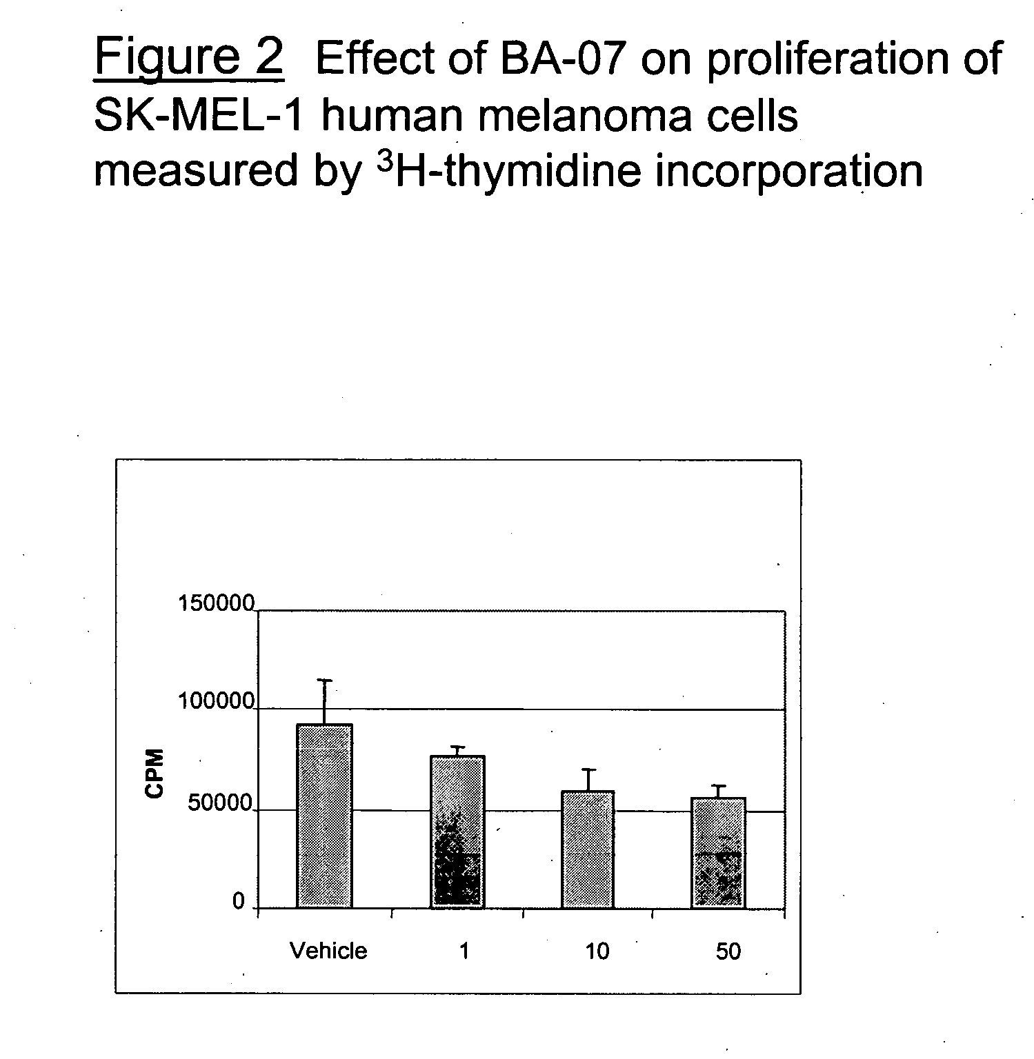 Compositions and methods for treating tumor spreading